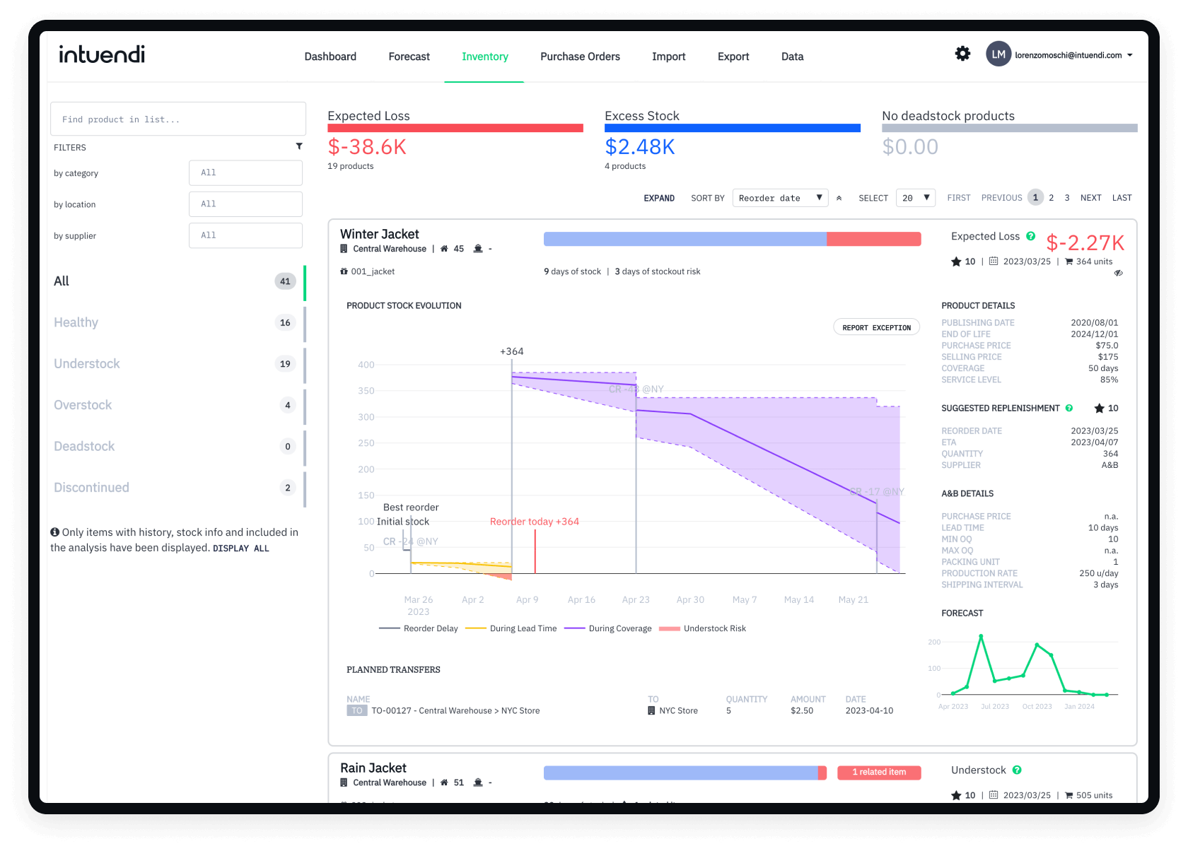 what_is_intuendi-Intudendi-Dashboard.png